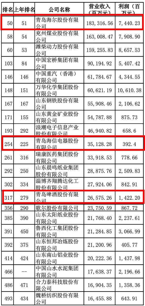 2019中国财富排行_世界500强榜单公布 中国120家上榜,3家进前五
