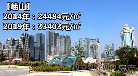 青岛各区市新房价格大起底：市南房价五年涨了两万多