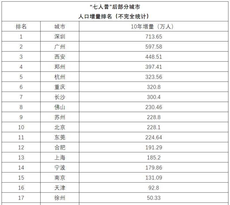 济南市区人口2021_933.2毫米 2021年以来济南平均降水量创57年之最(2)