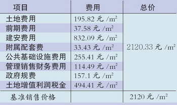 建筑业发票_建筑业收入成本(2)