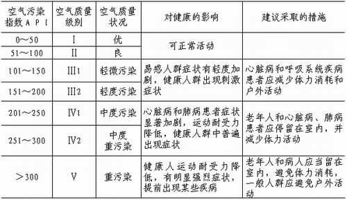 噪声标准范围多少正常 00142aee25cc098b670501.jpg
