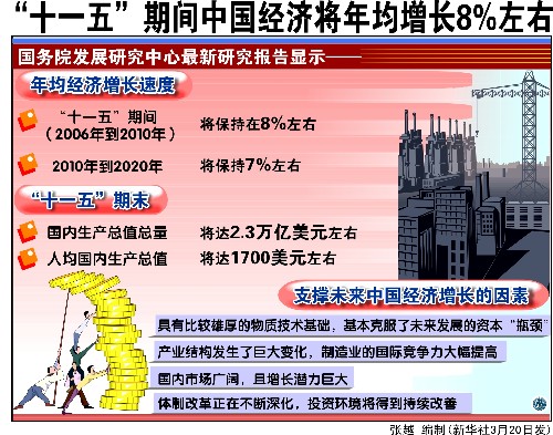 gdp增速_2006年青岛市gdp(3)