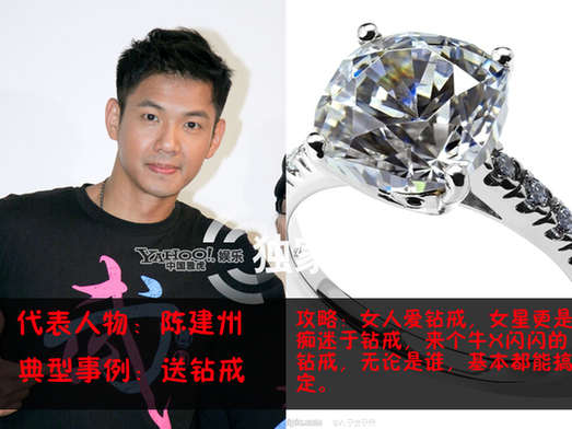 富豪男星追女星高招:豪宅游艇钻戒一个都不能少