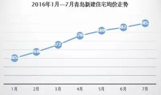 供给侧改革 助力青岛转型升级