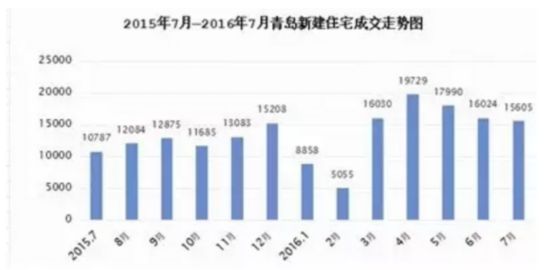 供给侧改革 助力青岛转型升级