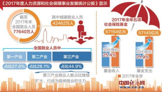 中国人口老龄化_中国就业人口总数