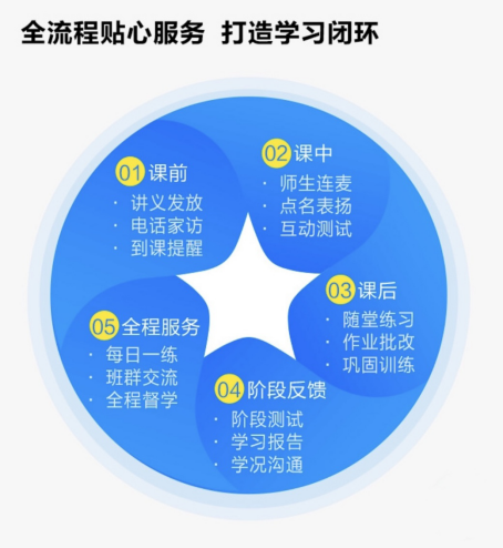 作业帮一课：有问题不敢开口问老师，激励教学是关键