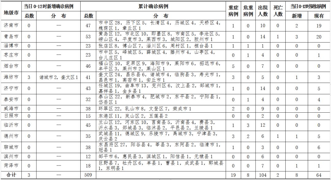 青岛病例最新消息今天
,青岛病例最新消息今天新增-图1 青岛病例最新消息今天
,青岛病例最新消息今天新增-图1