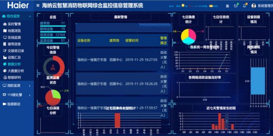 海尔·海纳云，用5G+数字科技推进数字平安青岛