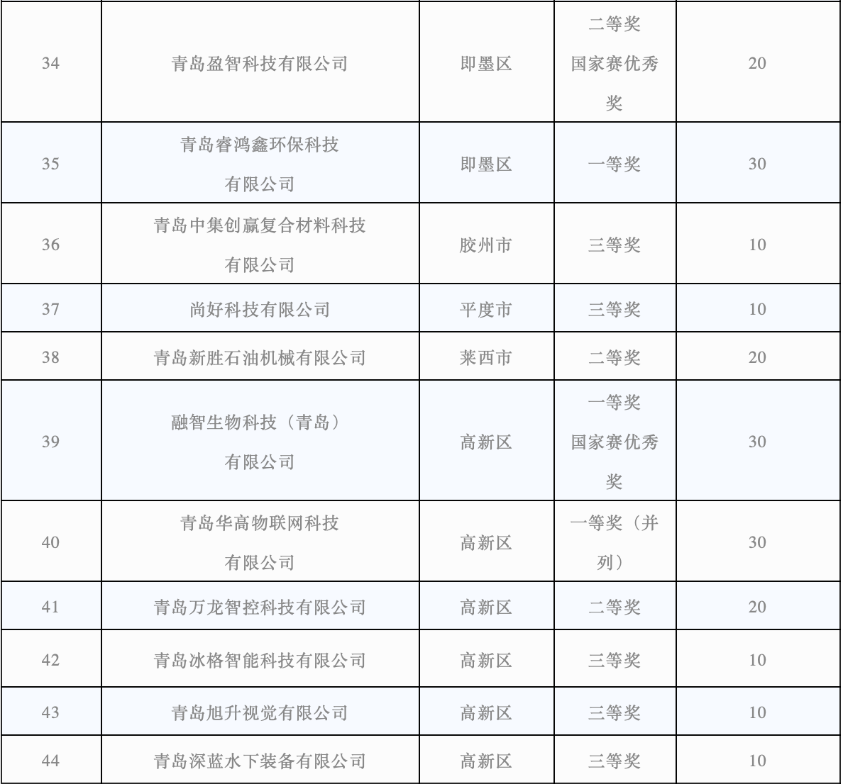 屏幕快照 2020-05-15 上午10.21.39.png