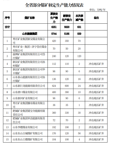 636e90f8d714c568bc31418619f764cf.png 636e90f8d714c568bc31418619f764cf.png