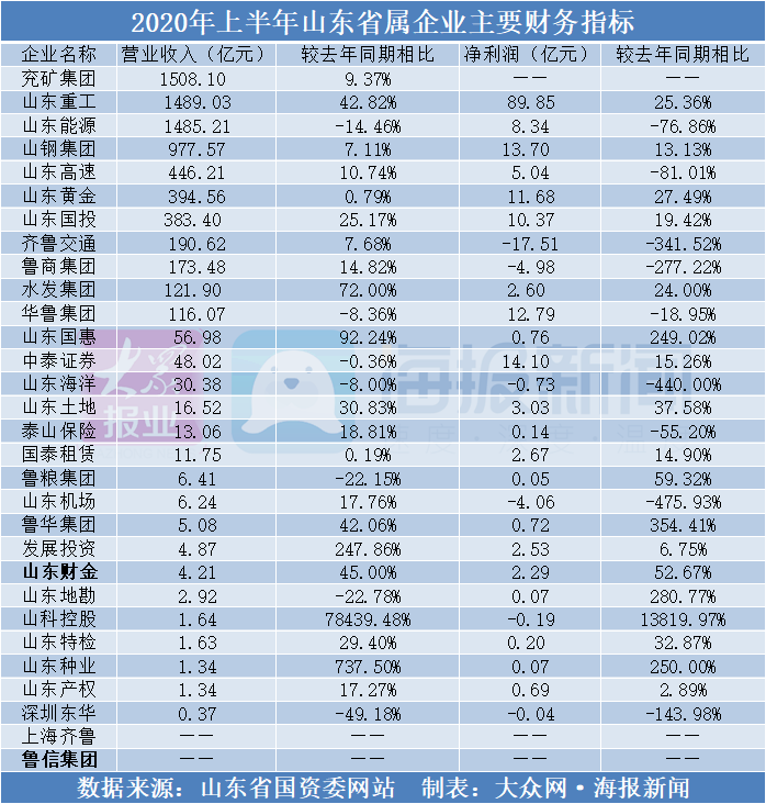重工行业排名2020_三一重工(600031)2020Q2业绩实现强劲增长,下半年行业有望