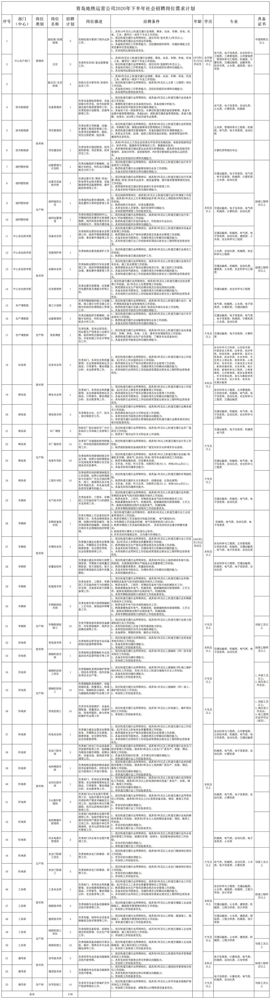 2020年地铁运营排名_2020年全国城市地铁运营里程排名西安三线齐发八线
