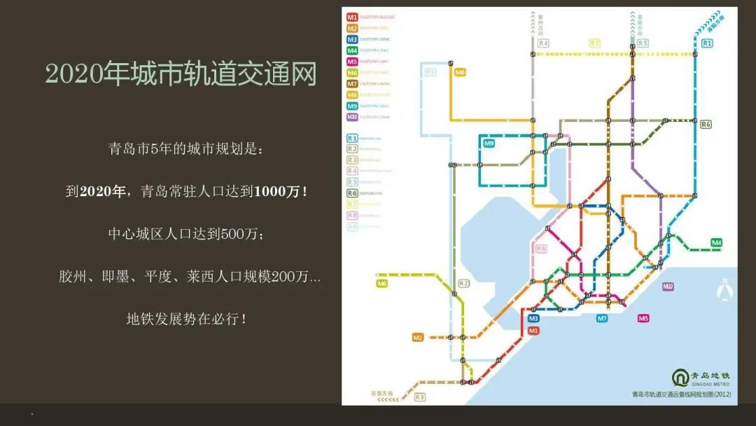 截至2020年底,青岛轨道交通运营线路共有6条,运营里程246公里,里程总