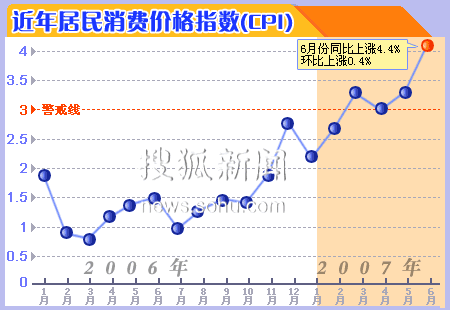 我国gdp增长图_2007年我国gdp增长(3)
