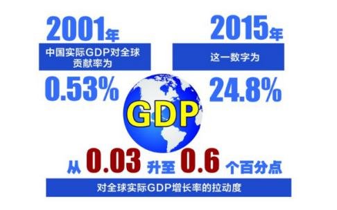 加入WTO15年 看中国汽车的向上之路