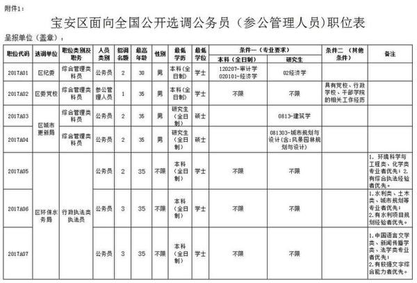 宝安面向全国公开选调64名公务员 要求本科以上学历