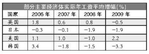 国际劳工组织称中国官方工资增长数据被高估