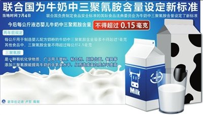 牛奶国标被指低国际标准16倍 官方称折算后一致