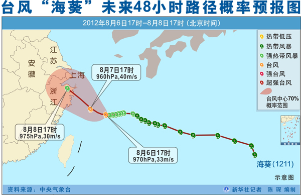 热带风暴海葵升级为台风