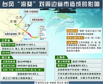 台风海葵逼停青岛44个航班