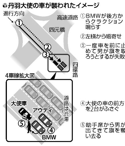 日媒所制作日本大使座车被拔旗示意图