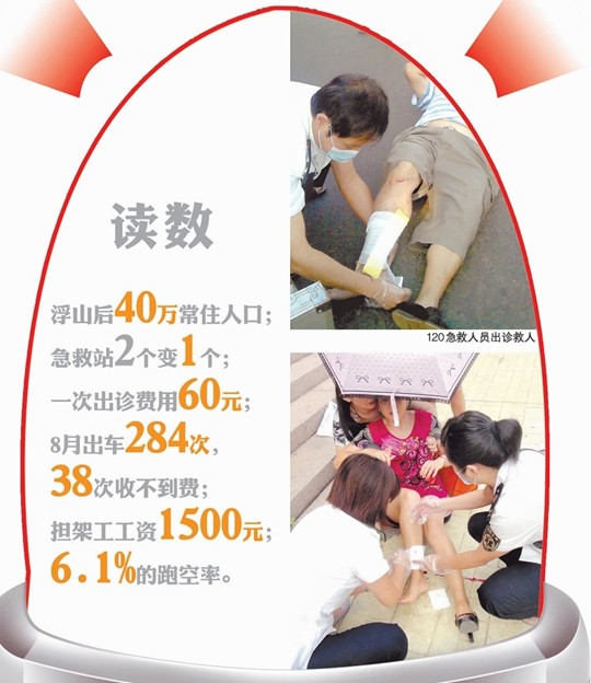 青岛40万浮山人仅1辆救护车 1小时7次求助无车可派