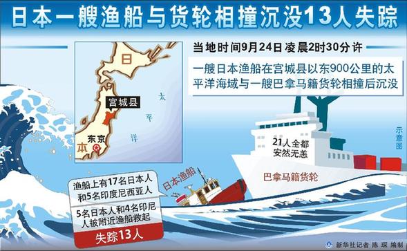 日本一艘渔船与货轮相撞沉没