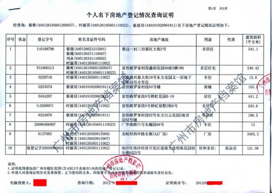 广州一城管分局政委被曝21处房产 值4000万