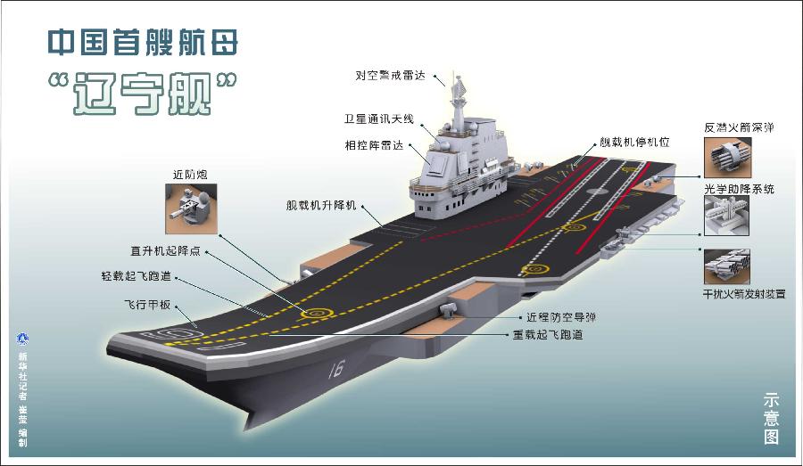 （资料图表）[中国首艘航母]中国首艘航母“辽宁舰”
