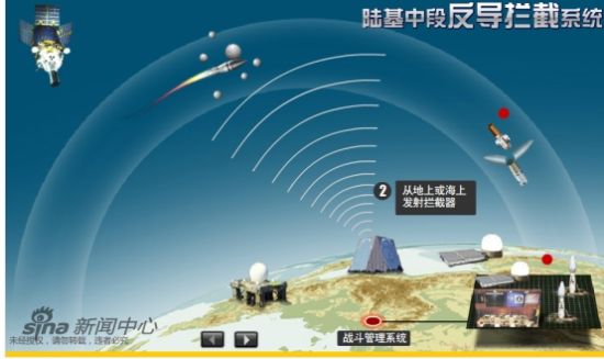中国在境内成功进行陆基中段反导拦截试验