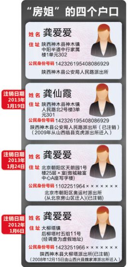近年多户口事件盘点：原云南省委书记3个身份证