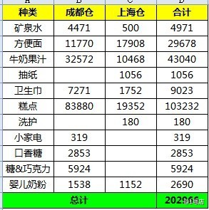 1号店首批赈灾日用物资已运抵雅安震区