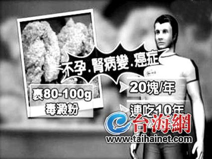毒淀粉使台湾谈吃色变一年20片鸡排就可能不孕