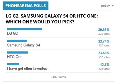 LG G2、三星Galaxy S4和HTC One: 你会选择哪个？