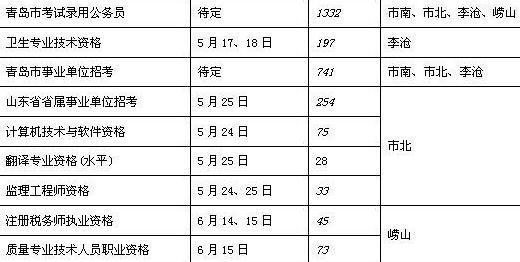 青岛事业单位考试21日报名 本科以上不限户籍 青岛事业单位考试21日报名 本科以上不限户籍