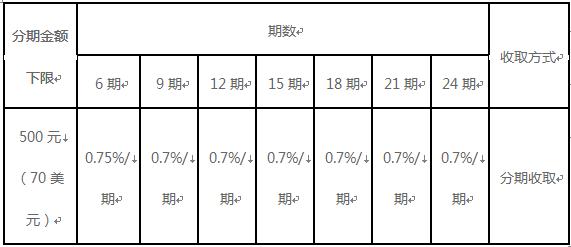 巧用账单分期 华夏教你玩转信用卡