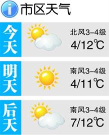 青岛市区今日晴间多云轻度污染 最低4℃左右