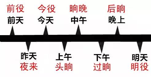 中国人口年龄结构图_yendou人口结构图
