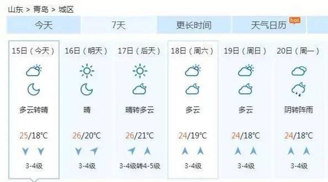 欧宝体育：今日青岛天气预报（每天更新）(图1)