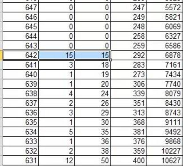 2016山东高考状元出炉!共46个!更重要的是…