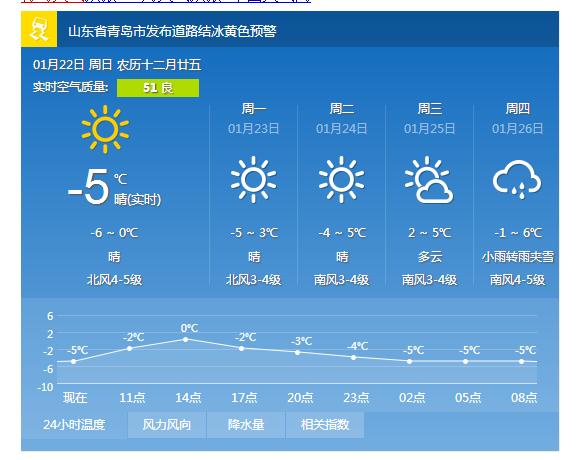 青岛22日晴气温-6℃-0℃ 26日将迎来雨夹雪
