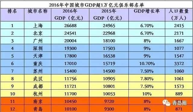 醉了!中国最适合居住的16座城市,大青岛竟然排