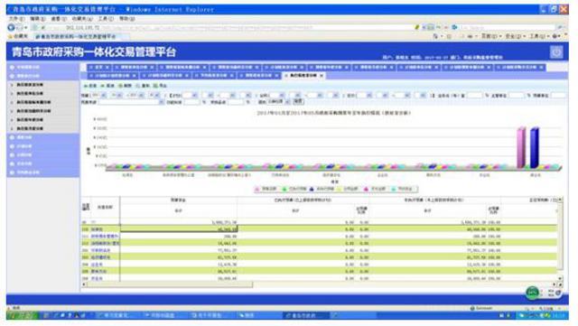 青岛市政府采购一体化交易管理平台 “一站式”信息聚合与检索