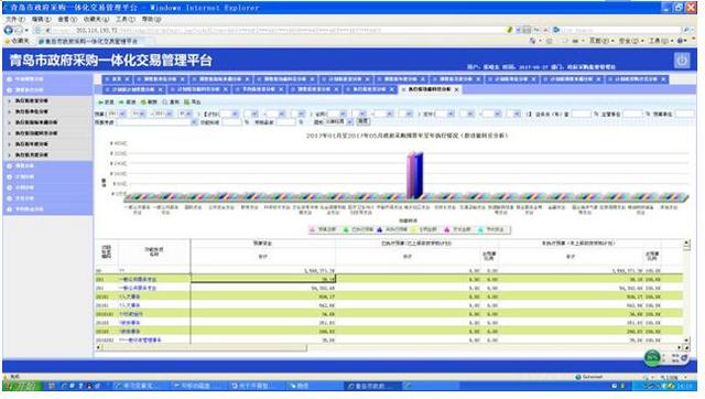 青岛市政府采购一体化交易管理平台 “一站式”信息聚合与检索