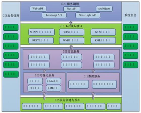 “天上看、地上查、网上管”黄岛区国土资源一张图工程和服务平台系统 “天上看、地上查、网上管”黄岛区国土资源一张图工程和服务平台系统