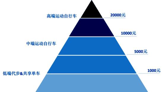 野兽骑行 野兽骑行