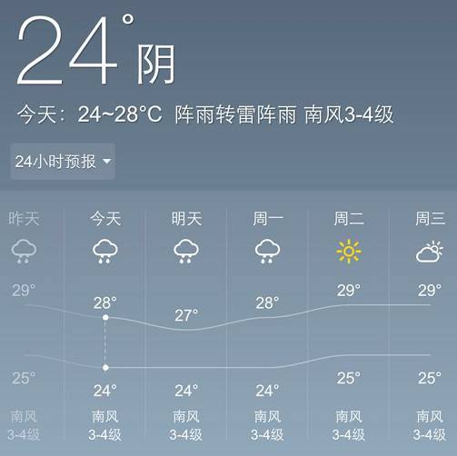 汗如雨下消停了...青岛跌进29℃,3天阵雨!小哥小嫚赶紧养起来~ 汗如雨下消停了...青岛跌进29℃,3天阵雨!小哥小嫚赶紧养起来~