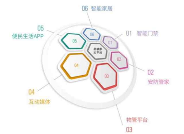 智慧生活的青岛样板—一智能社区建设现状与趋势