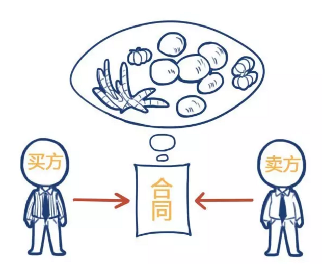 《图解金融》第四期:期货和期权原来这么回事